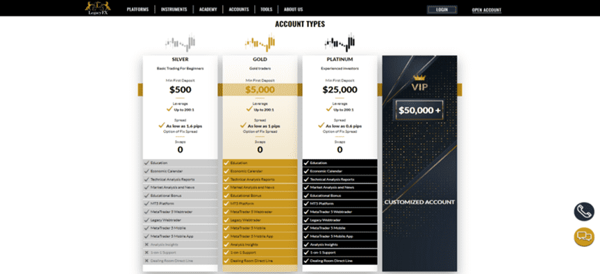Types de compte de LegacyFX Types de compte de LegacyFX